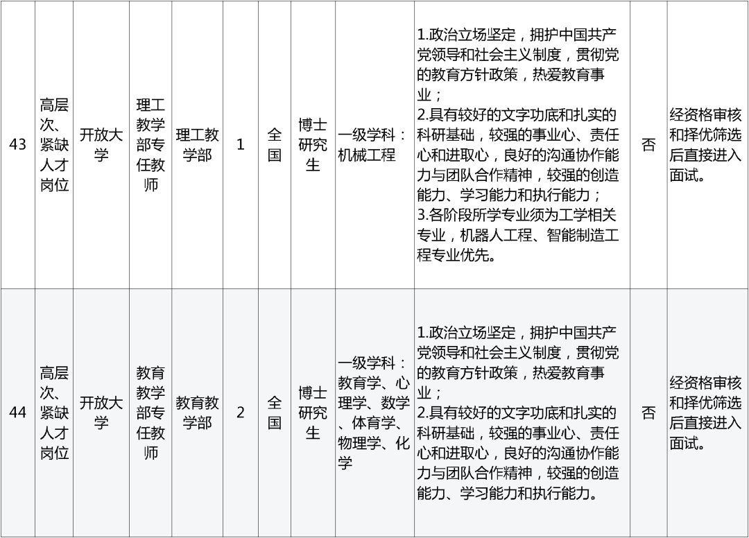 招聘网_孟津招聘招聘司机招聘_招聘
