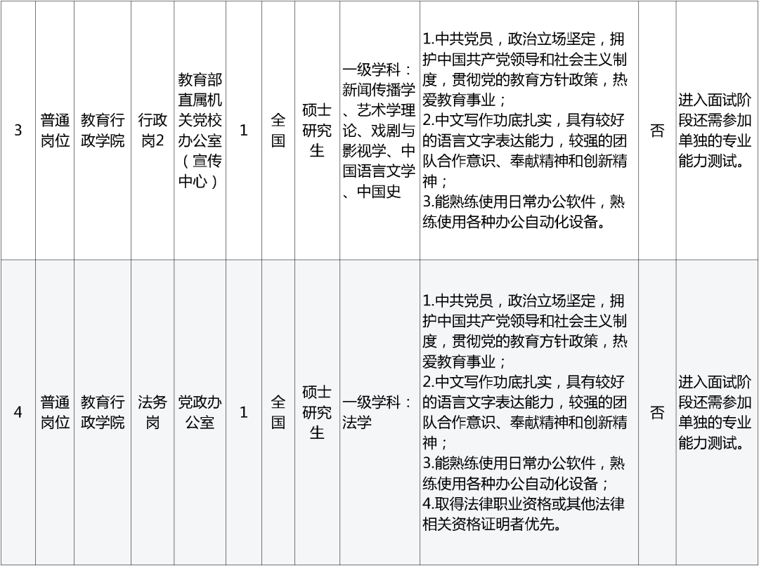 招聘网_招聘_孟津招聘招聘司机招聘