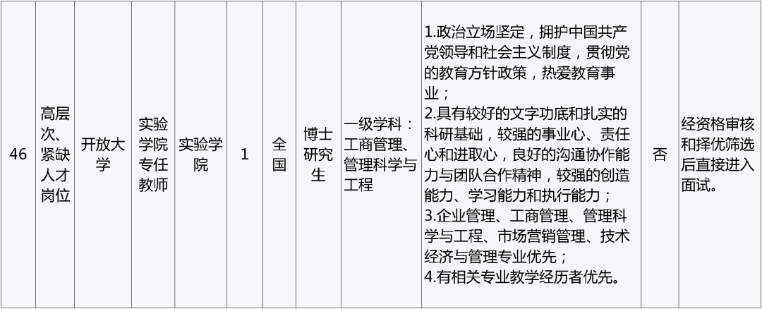 招聘网_招聘_孟津招聘招聘司机招聘