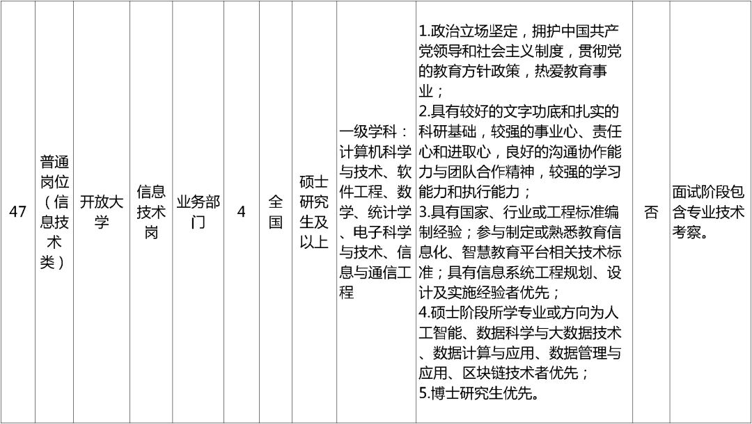 孟津招聘招聘司机招聘_招聘_招聘网