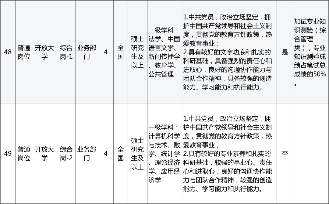 孟津招聘招聘司机招聘_招聘网_招聘