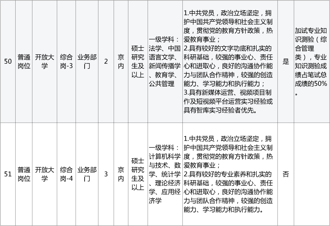 招聘网_招聘_孟津招聘招聘司机招聘