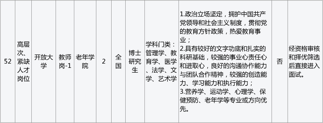 孟津招聘招聘司机招聘_招聘_招聘网