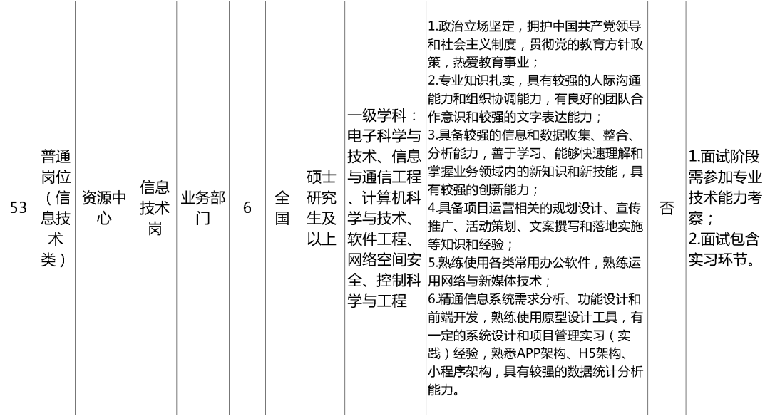 孟津招聘招聘司机招聘_招聘网_招聘