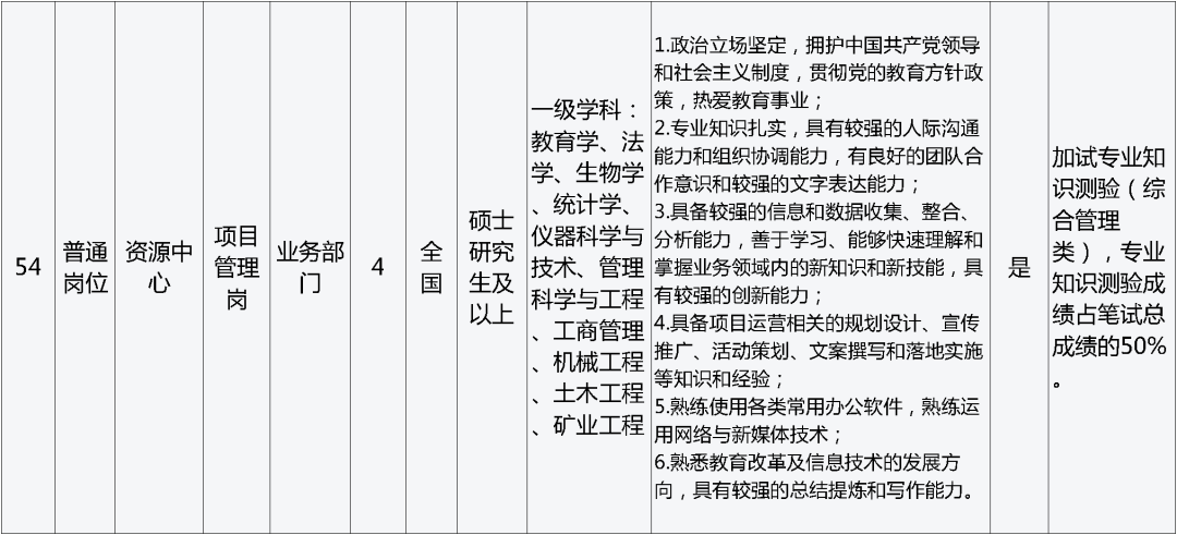 招聘_招聘网_孟津招聘招聘司机招聘