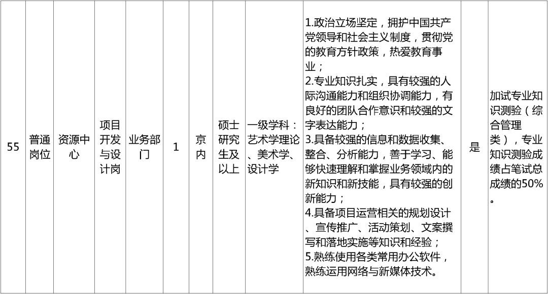 招聘_招聘网_孟津招聘招聘司机招聘
