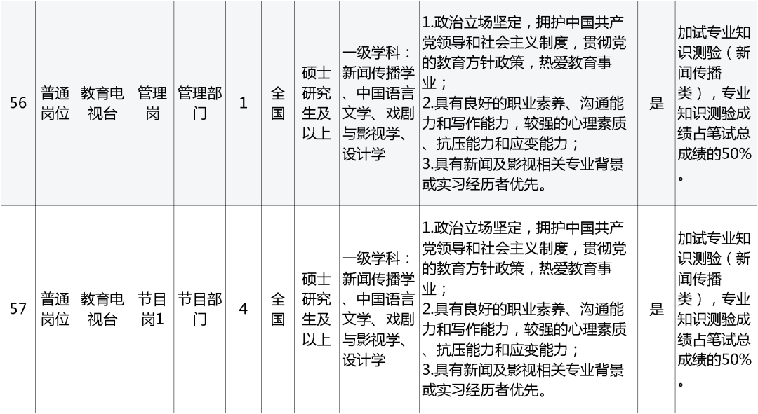 招聘网_招聘_孟津招聘招聘司机招聘
