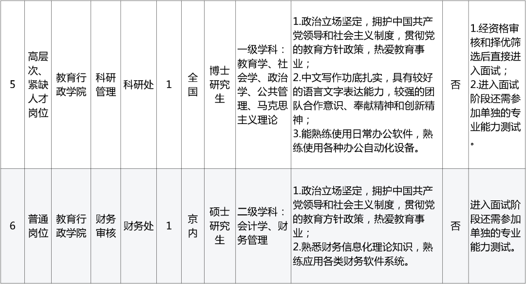 孟津招聘招聘司机招聘_招聘网_招聘