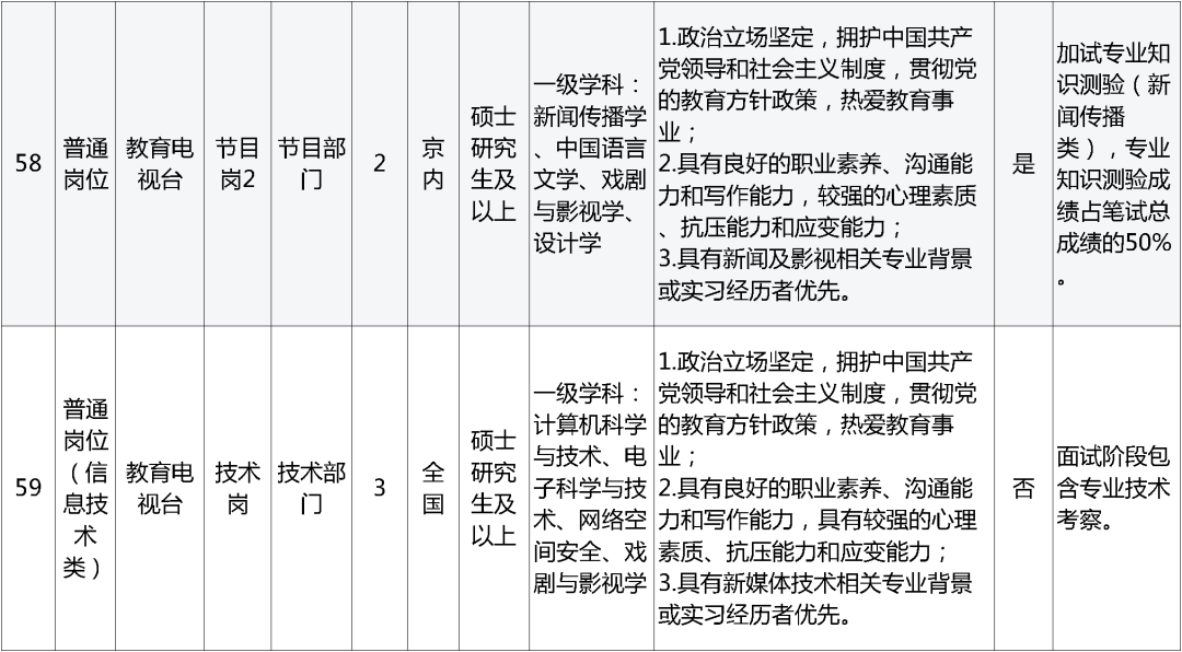 招聘_孟津招聘招聘司机招聘_招聘网