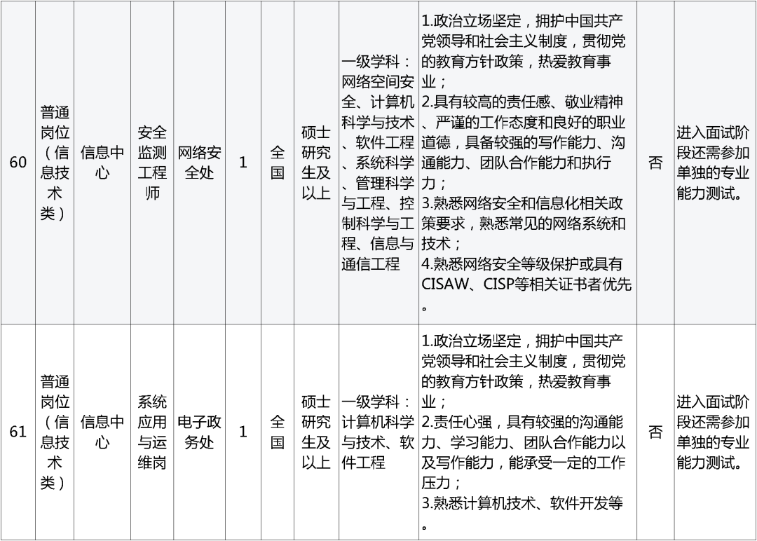 招聘_孟津招聘招聘司机招聘_招聘网