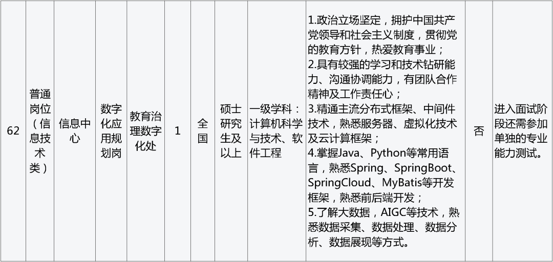 孟津招聘招聘司机招聘_招聘_招聘网