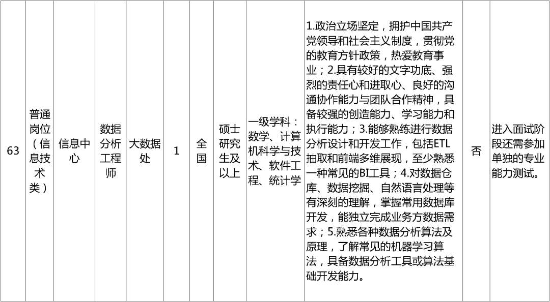 招聘_孟津招聘招聘司机招聘_招聘网