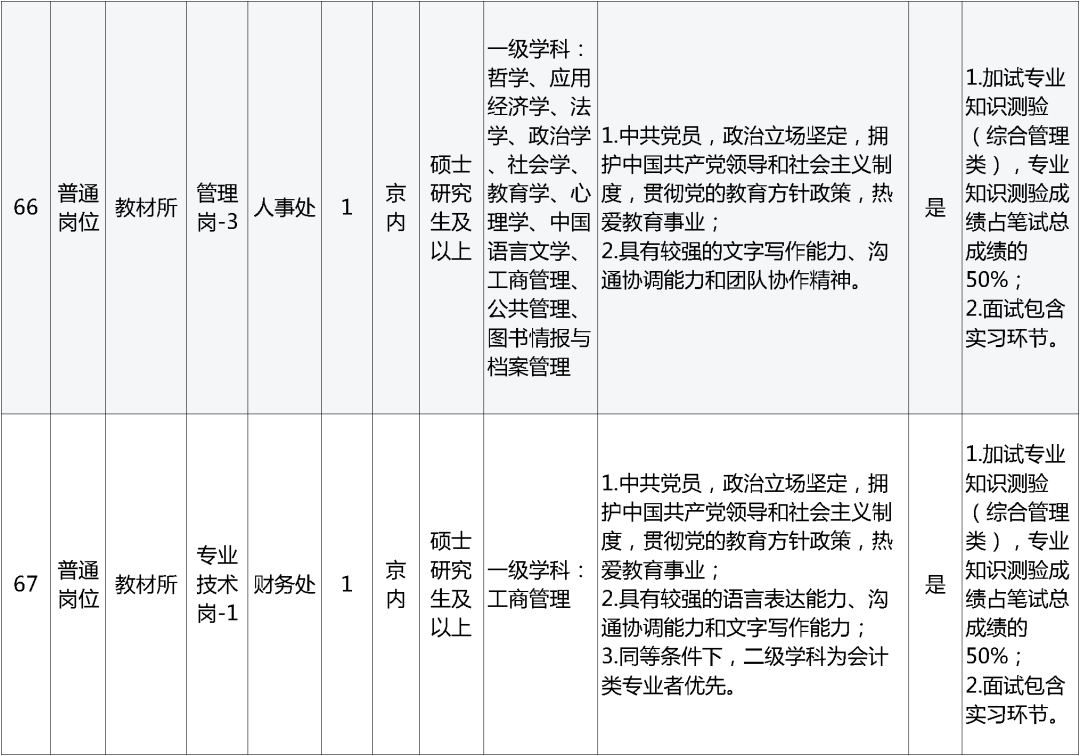 招聘网_孟津招聘招聘司机招聘_招聘