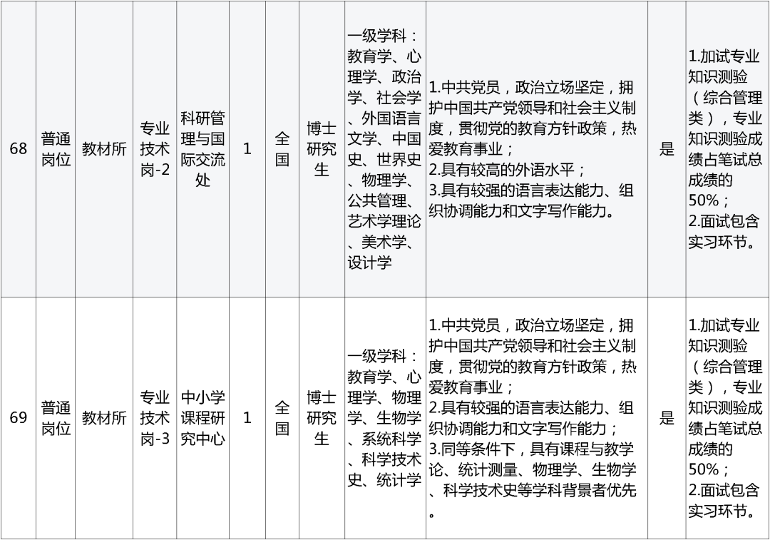 招聘_招聘网_孟津招聘招聘司机招聘