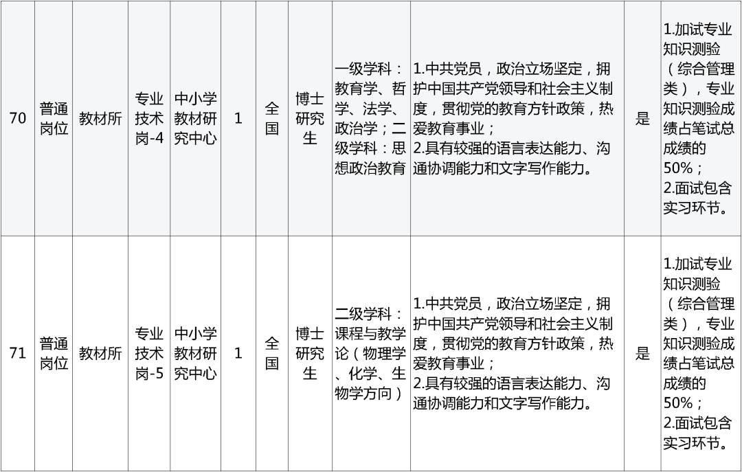 招聘_孟津招聘招聘司机招聘_招聘网