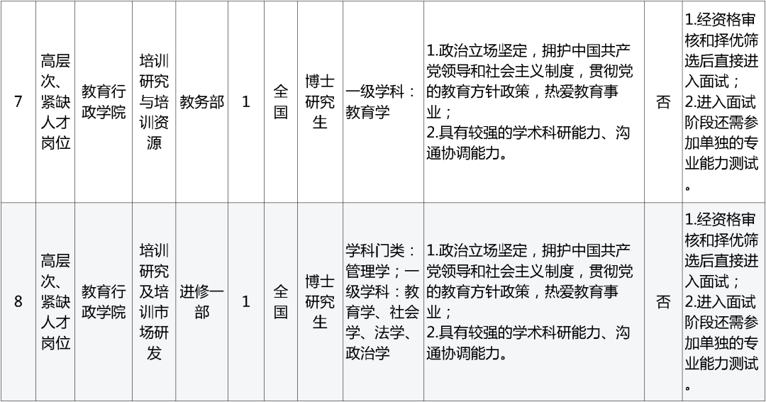 孟津招聘招聘司机招聘_招聘_招聘网