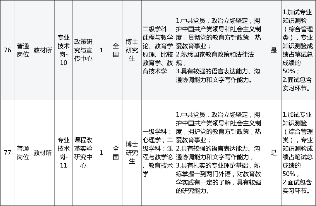 招聘网_孟津招聘招聘司机招聘_招聘