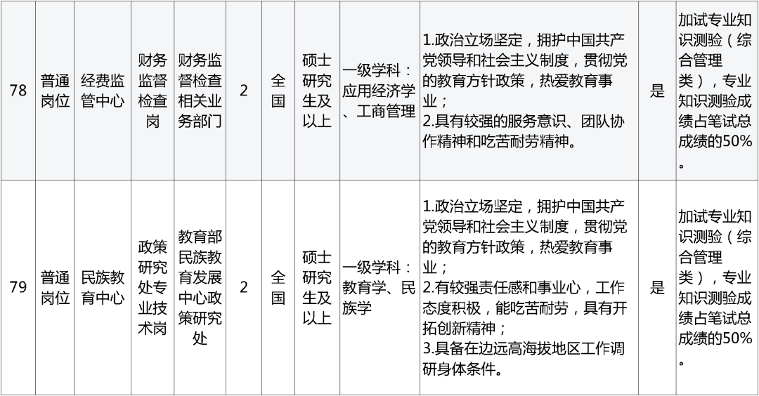 招聘网_孟津招聘招聘司机招聘_招聘