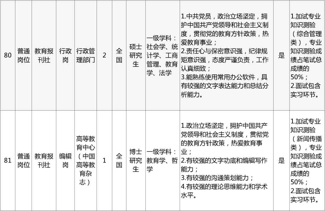 孟津招聘招聘司机招聘_招聘网_招聘