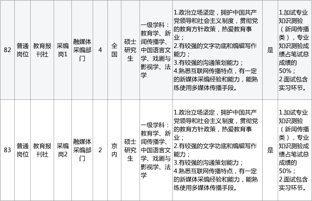 招聘网_孟津招聘招聘司机招聘_招聘
