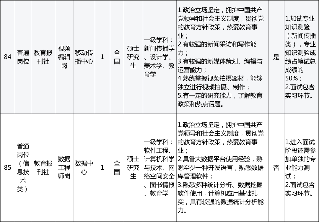 孟津招聘招聘司机招聘_招聘_招聘网