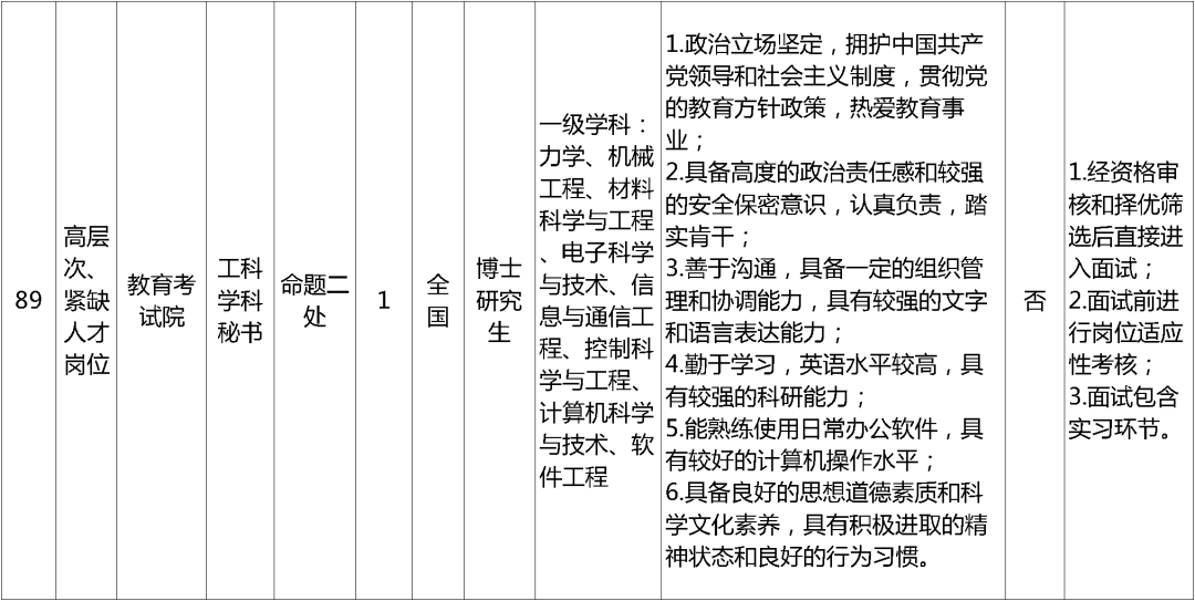 招聘网_孟津招聘招聘司机招聘_招聘