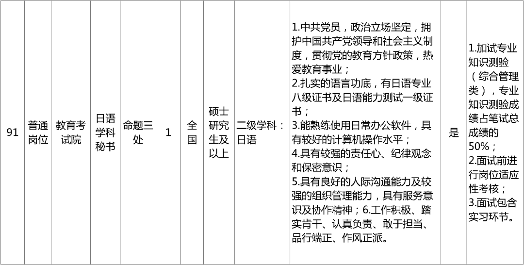 孟津招聘招聘司机招聘_招聘网_招聘