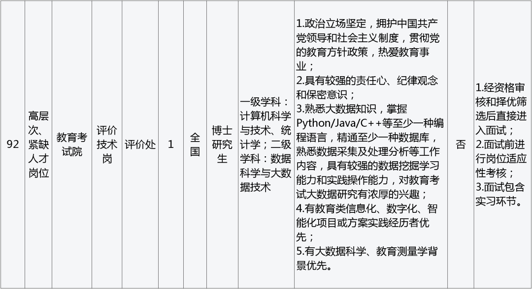孟津招聘招聘司机招聘_招聘网_招聘