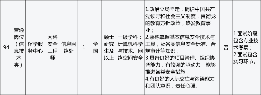 招聘_孟津招聘招聘司机招聘_招聘网