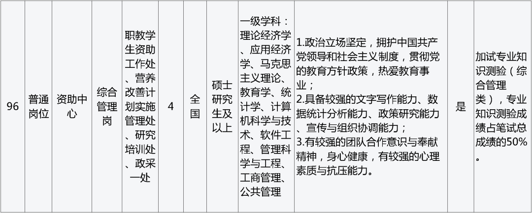 孟津招聘招聘司机招聘_招聘网_招聘