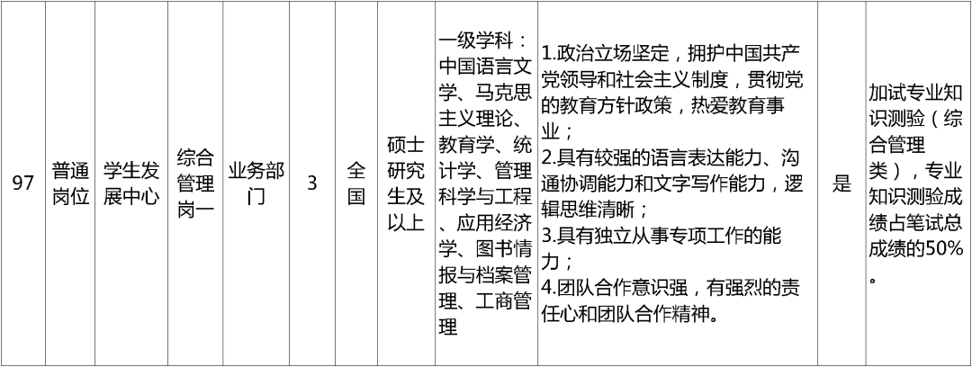招聘网_孟津招聘招聘司机招聘_招聘
