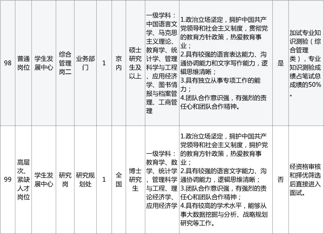 招聘_招聘网_孟津招聘招聘司机招聘