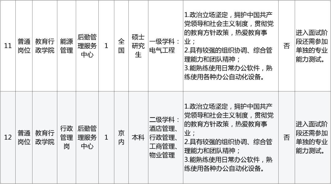 孟津招聘招聘司机招聘_招聘网_招聘