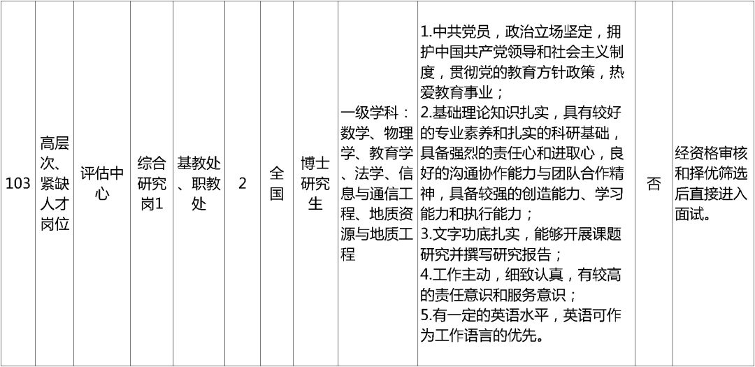 招聘网_招聘_孟津招聘招聘司机招聘