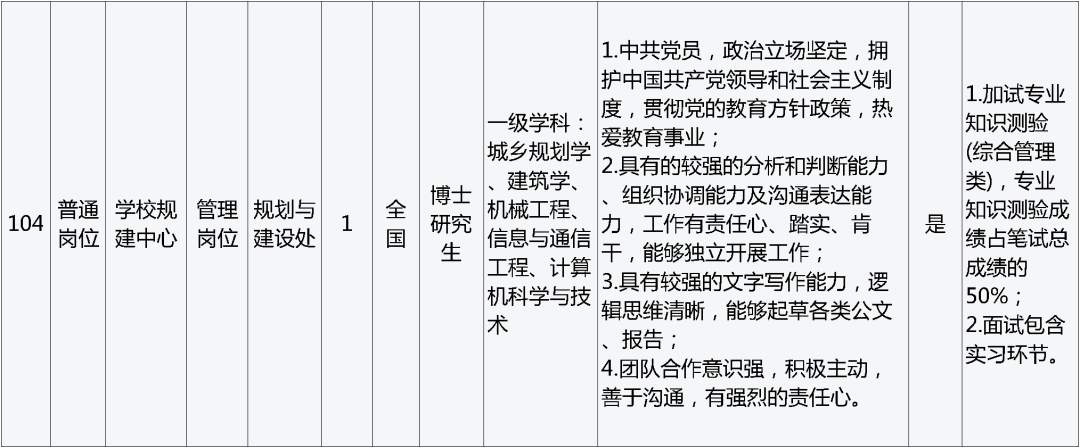 孟津招聘招聘司机招聘_招聘网_招聘