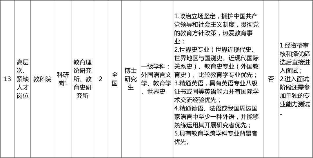 招聘网_招聘_孟津招聘招聘司机招聘
