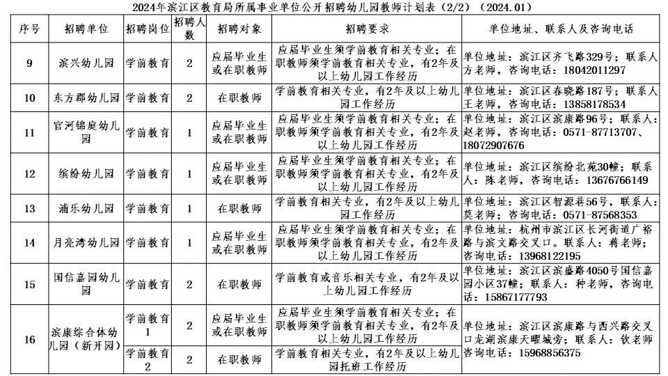 定向招聘非定向招聘_招聘_招聘网