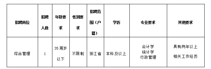 定向招聘非定向招聘_招聘网_招聘