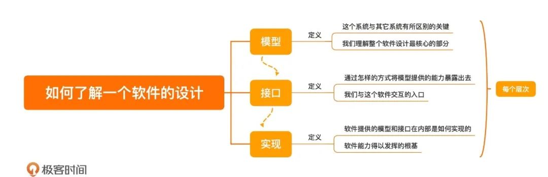 聊天教程制作软件免费_制作聊天软件教程_制作聊天软件app