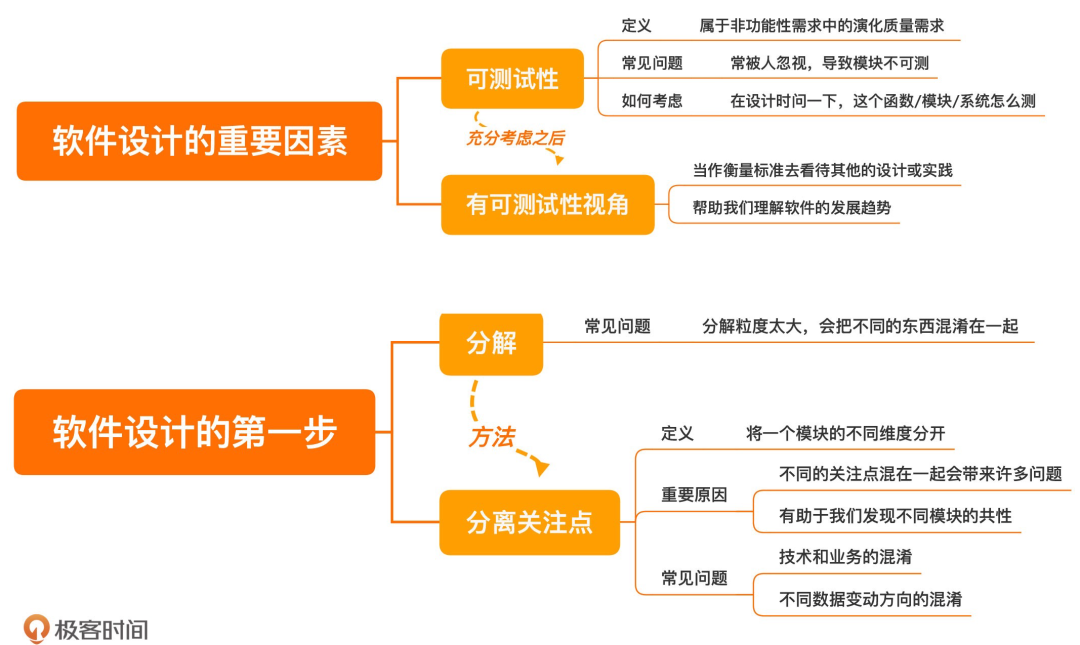 制作聊天软件教程_聊天教程制作软件免费_制作聊天软件app