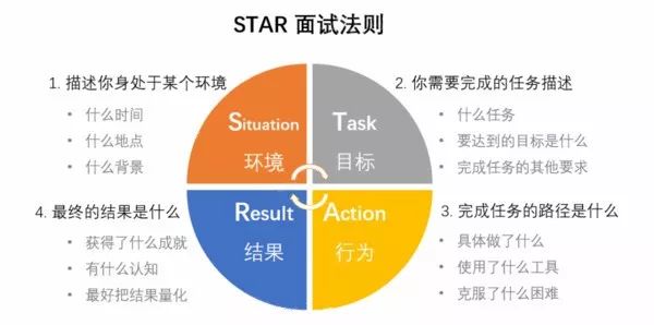 65个面试技巧回答_去超市上班面试技巧回答_面试技巧回答问题