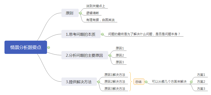 面试技巧回答问题_去超市上班面试技巧回答_65个面试技巧回答