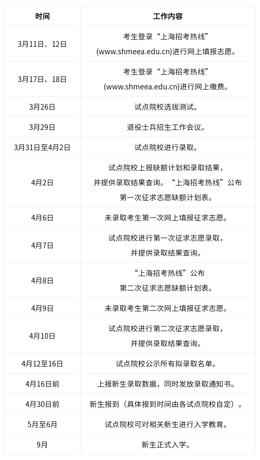 面试回答有哪些技巧_65个面试技巧回答_面试回答技巧