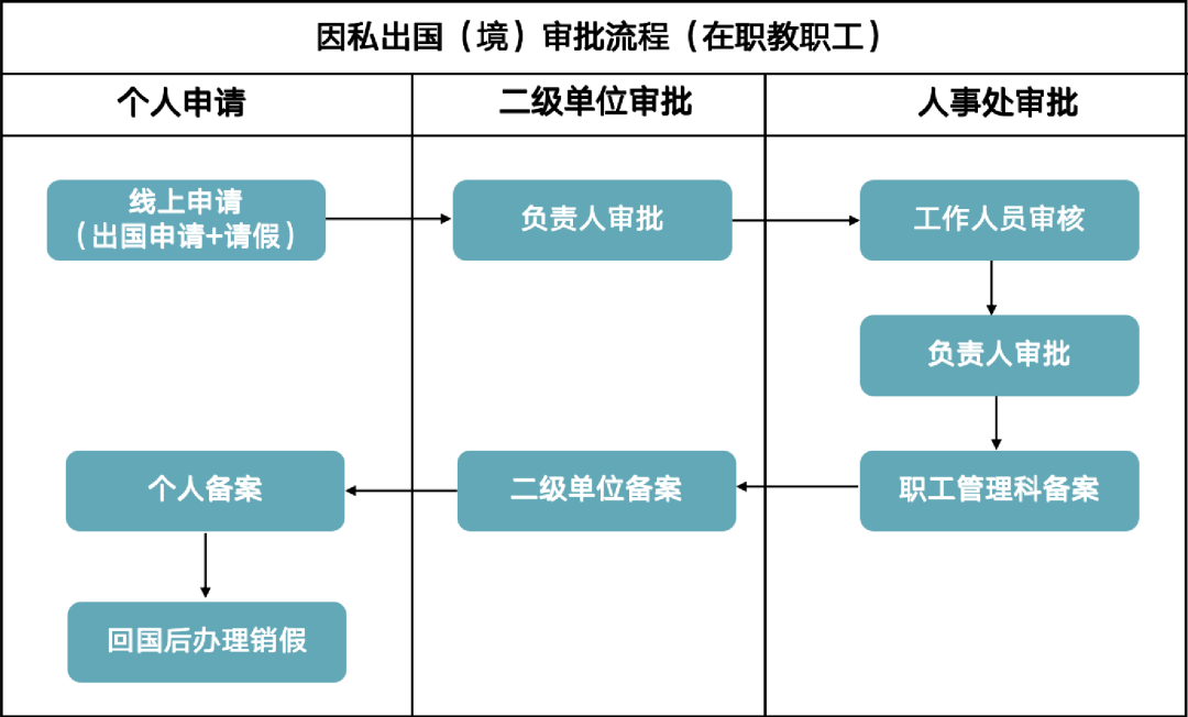 教师出国旅游_出国旅游教师工资多少_教师出国旅游需要审批吗