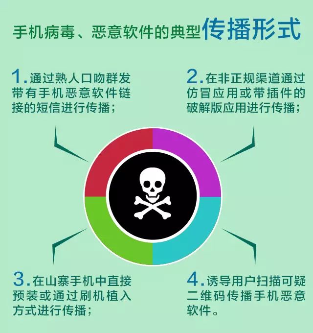 卸载病毒软件手机还能用吗_手机病毒软件怎样卸载_删除手机病毒软件