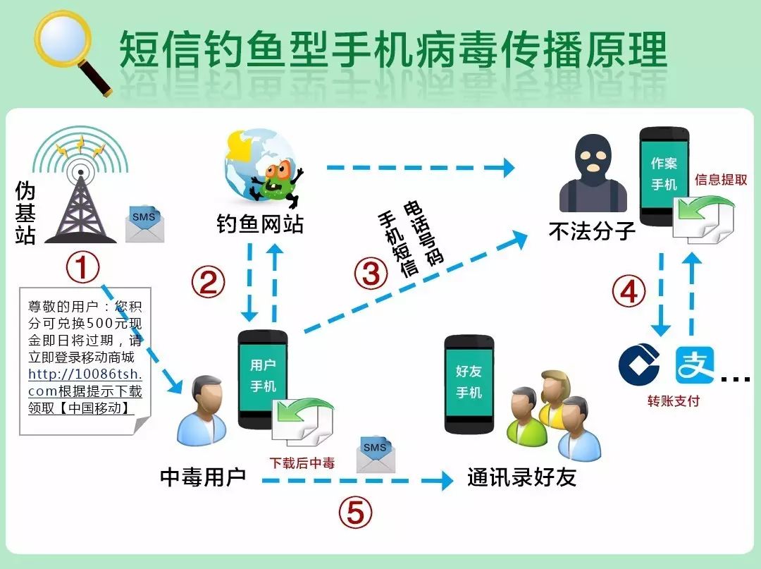 卸载病毒软件手机还能用吗_手机病毒软件怎样卸载_删除手机病毒软件