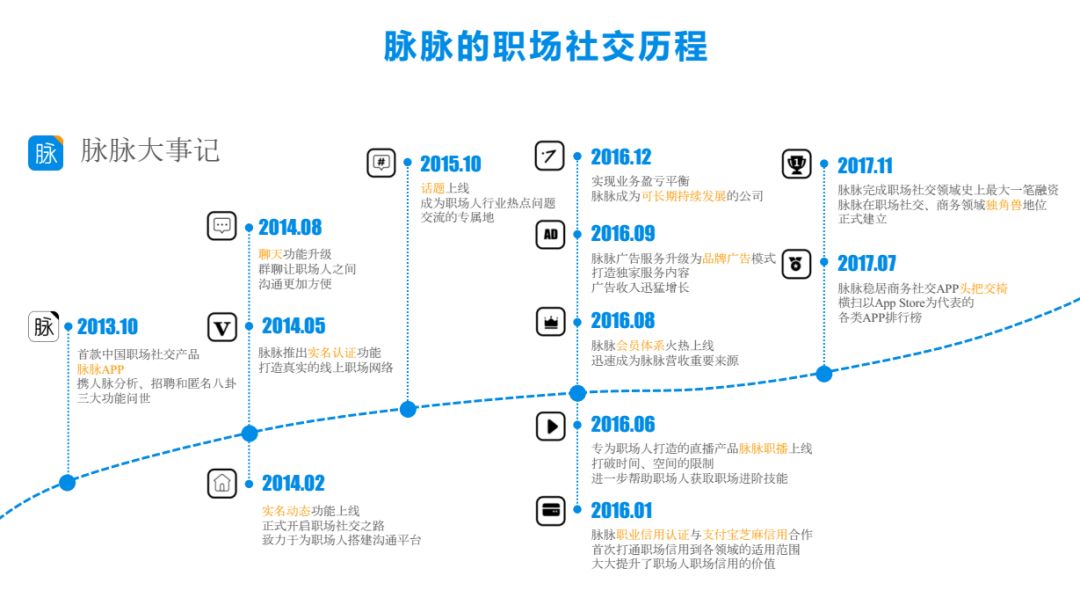 脉脉职场 怎么会有信息_脉脉职场真相_职场社交平台脉脉