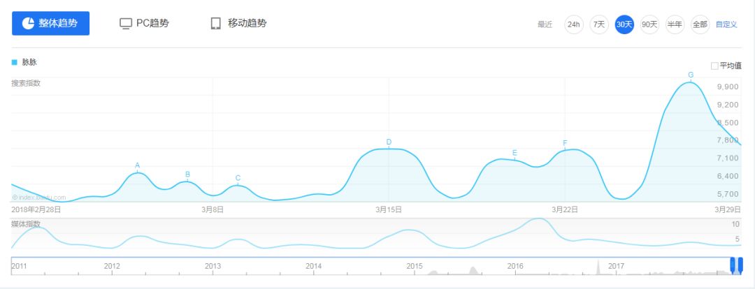 职场社交平台脉脉_脉脉职场真相_脉脉职场 怎么会有信息