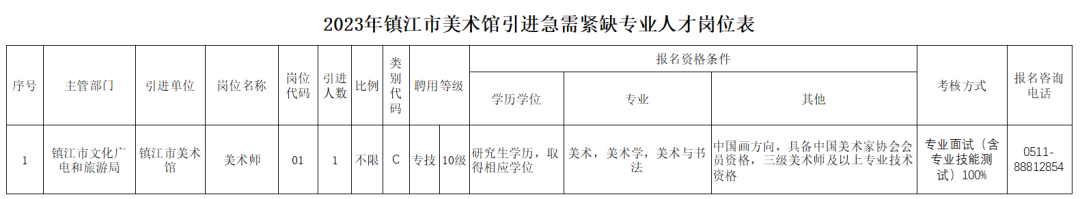招聘信息免费发布_招聘信息最新招聘2023_招聘信息