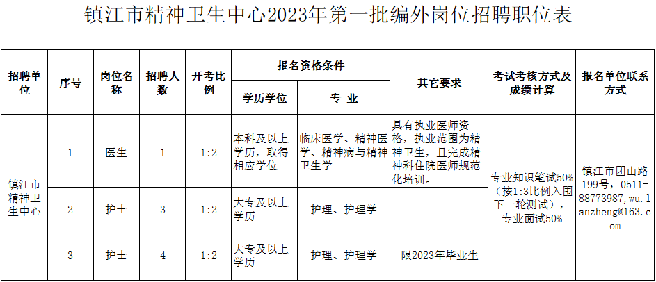 招聘信息_招聘信息最新招聘2023_招聘信息免费发布